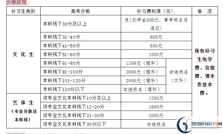 2022年資陽市伍隍中學(xué)高三招收復(fù)讀生嗎？