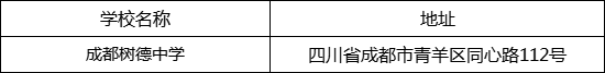 成都市成都樹(shù)德中學(xué)地址在哪里？