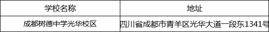 成都市成都樹德中學光華校區(qū)地址在哪里？
