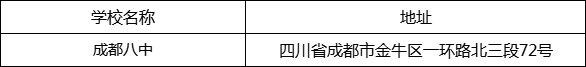 成都市成都八中地址在哪里？