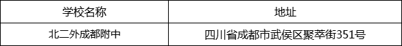 成都市北二外成都附中地址在哪里？
