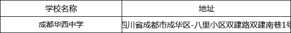 成都市成都華西中學(xué)地址在哪里？