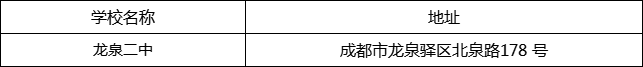 成都市龍泉二中地址在哪里？
