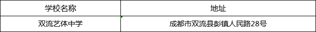 成都市雙流藝體中學(xué)地址在哪里？