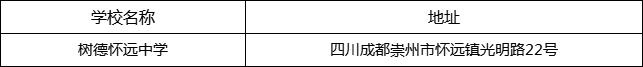 成都市樹德懷遠中學(xué)地址在哪里？