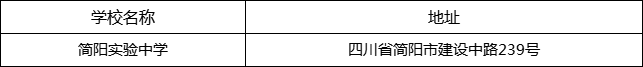 成都市簡(jiǎn)陽(yáng)實(shí)驗(yàn)中學(xué)地址在哪里？