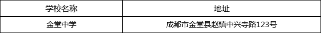 成都市金堂中學(xué)地址在哪里？