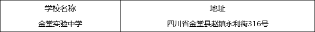 成都市金堂實(shí)驗(yàn)中學(xué)地址在哪里？