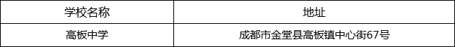 成都市高板中學(xué)地址在哪里？