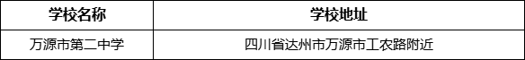 達州市萬源市第二中學學校地址在哪里？