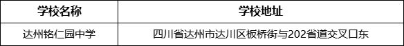 達(dá)州市達(dá)州銘仁園中學(xué)學(xué)校地址在哪里？