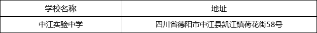 德陽市中江實驗中學地址在哪里？