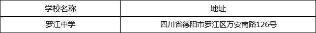 德陽(yáng)市羅江中學(xué)地址在哪里？