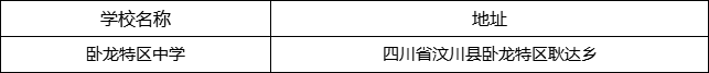 阿壩州臥龍?zhí)貐^(qū)中學(xué)地址在哪里？