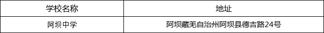 阿壩州阿壩中學地址在哪里？