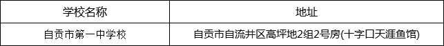 自貢市第一中學(xué)校地址在哪里？