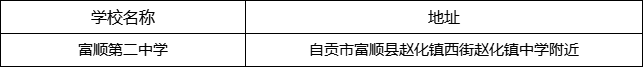 自貢市富順第二中學(xué)地址在哪里？