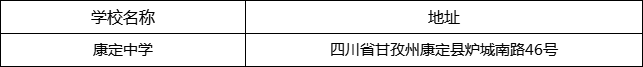 甘孜州康定中學地址在哪里？