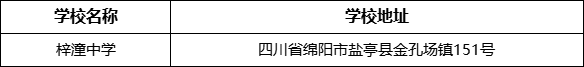 綿陽市梓潼中學學校地址在哪里？