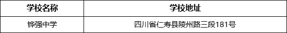 眉山市鏵強中學學校地址在哪里？