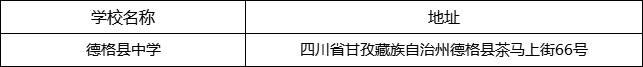甘孜州德格縣中學(xué)地址在哪里？