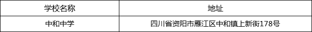 資陽(yáng)市中和中學(xué)地址在哪里？