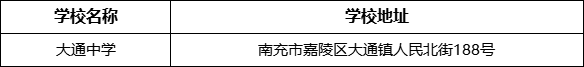 南充市大通中學(xué)學(xué)校地址在哪里？