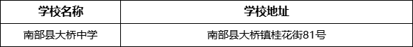 南充市南部縣大橋中學(xué)學(xué)校地址在哪里？