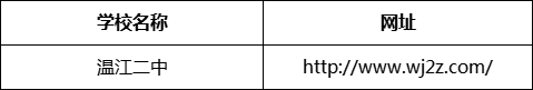 成都市溫江二中網(wǎng)址是什么？