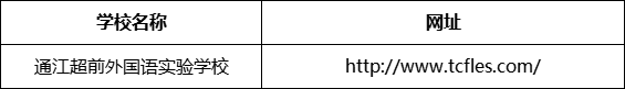 巴中市通江超前外國語實(shí)驗(yàn)學(xué)校網(wǎng)址是什么？