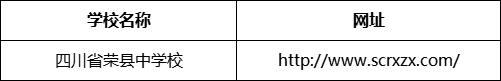 自貢市四川省榮縣中學(xué)校網(wǎng)址是什么？