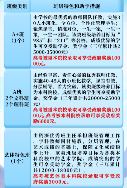 2023年涼山州木里藏族自治縣中學(xué)校班級(jí)如何設(shè)置？