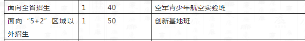 2023年成都市成都十二中外地生如何就讀？