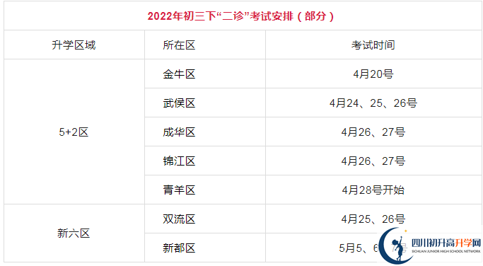 2023年成都市中考三診考試是否還進行？