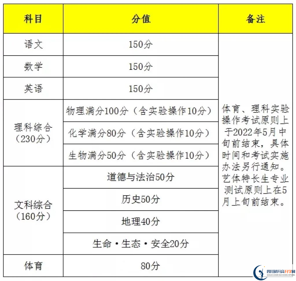 2023年遂寧市中考時(shí)間安排是怎么樣的？