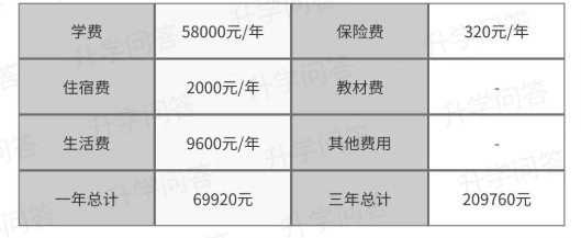 2023年成都市天府新區(qū)實(shí)外高級(jí)中學(xué)學(xué)費(fèi)、住宿費(fèi)是多少？