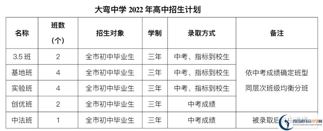 2023年外地生到成都市大彎中學(xué)讀高中需要什么條件？