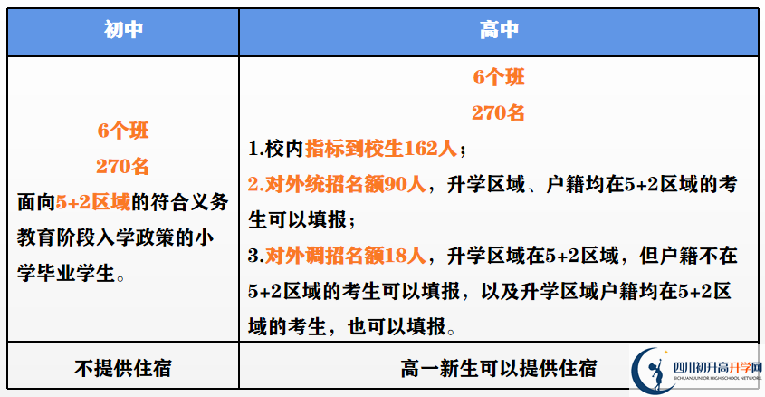 2023年外地生到成都市第二中學(xué)讀高中需要什么條件？