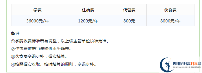 2023年成都市成都實驗外國語學校生活費高嗎，是多少？