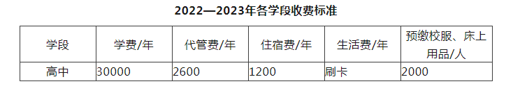 2023年成都市川科外國(guó)語(yǔ)學(xué)校生活費(fèi)高嗎，是多少？