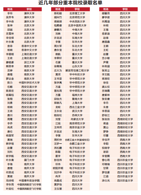 2023年高考成都市青白江區(qū)為明學(xué)校上重本有多少人？