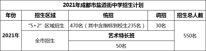 2024年成都市鹽道街中學(xué)招生人數(shù)是多少？