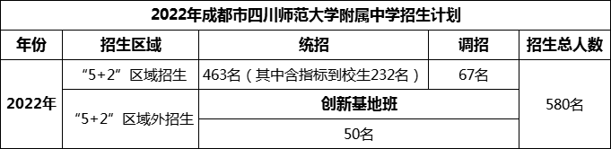 2024年成都市四川師范大學(xué)附屬中學(xué)招生人數(shù)是多少？