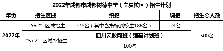2024年成都市成都樹(shù)德中學(xué)招生人數(shù)是多少？