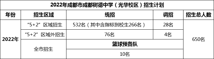 2024年成都市成都樹德中學(xué)光華校區(qū)招生人數(shù)是多少？
