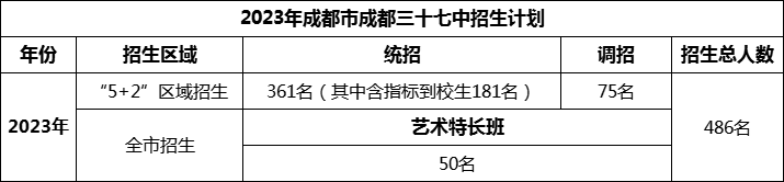 2024年成都市成都三十七中招生計劃是多少？