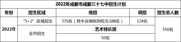 2024年成都市成都三十七中招生計劃是多少？
