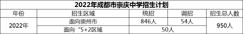 2024年成都市崇慶中學(xué)招生計(jì)劃是多少？