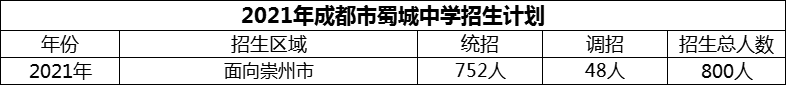 2024年成都市蜀城中學招生人數(shù)是多少？