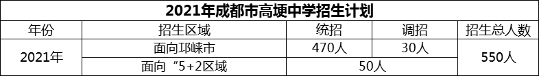 2024年成都市高埂中學招生計劃是多少？